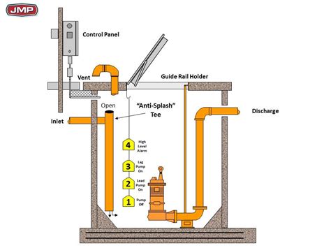 lift station pump wiring diagram 